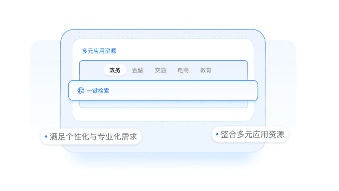 丰富的应用资源